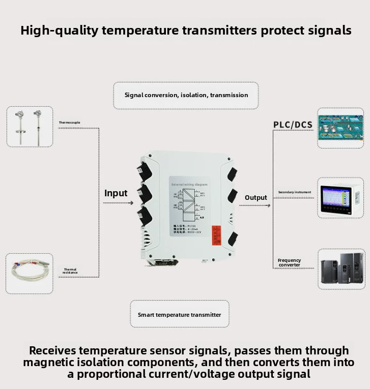 Przetwornik temperatury pt100, – Thermocouple Module K Type recenzja i cena